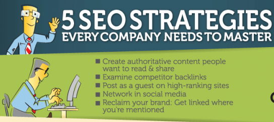 5 SEO Strategies For Organizations [Infographic]