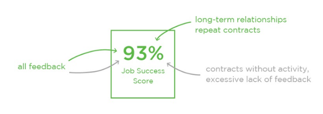 upwork-prefered-qualifications-2