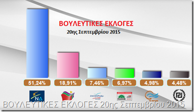 ΒΟΥΛΕΥΤΙΚΕΣ ΕΚΛΟΓΕΣ  2015