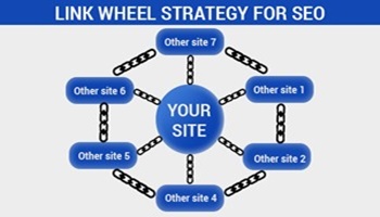 SEO Link Wheel Strategy - Create link wheel in SEO