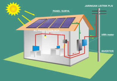 biaya pembangunan listrik panel surya