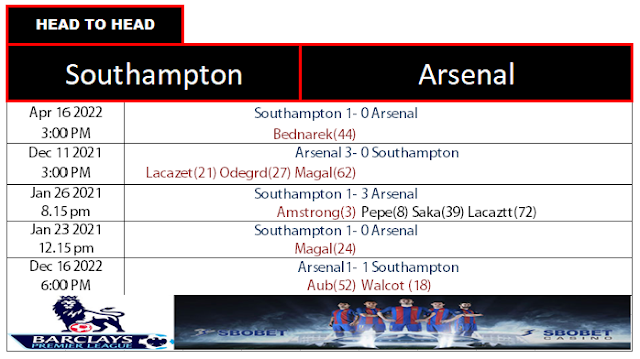 Head to Head Southampton vs Arsenal