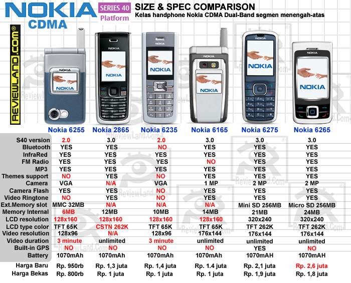 Daftar harga dan gambar hp blackberry