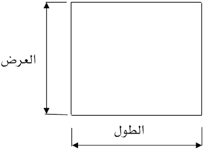 الاشكال الهندسية تعريفها وخصائصها