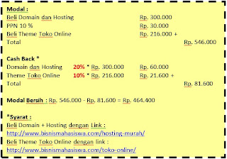 Cara Membuat Website - Gambar 1