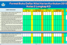 Format Buku Daftar Nilai Harian Kurikulum 2013 Kelas 2 Lengkap KD