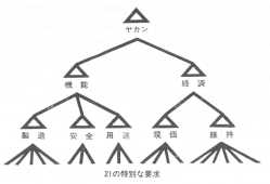 ツリー構造のイメージ図