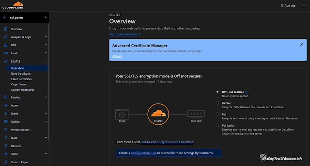 SSL/TLS Защищенный протокол https от Cloudflare