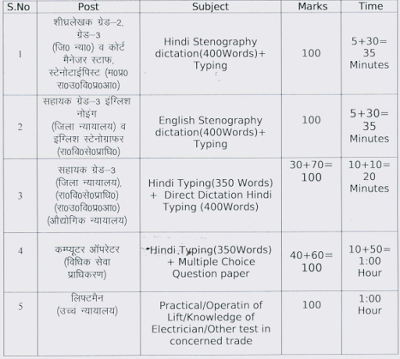 MP High Court Stenographer Exam Pattern