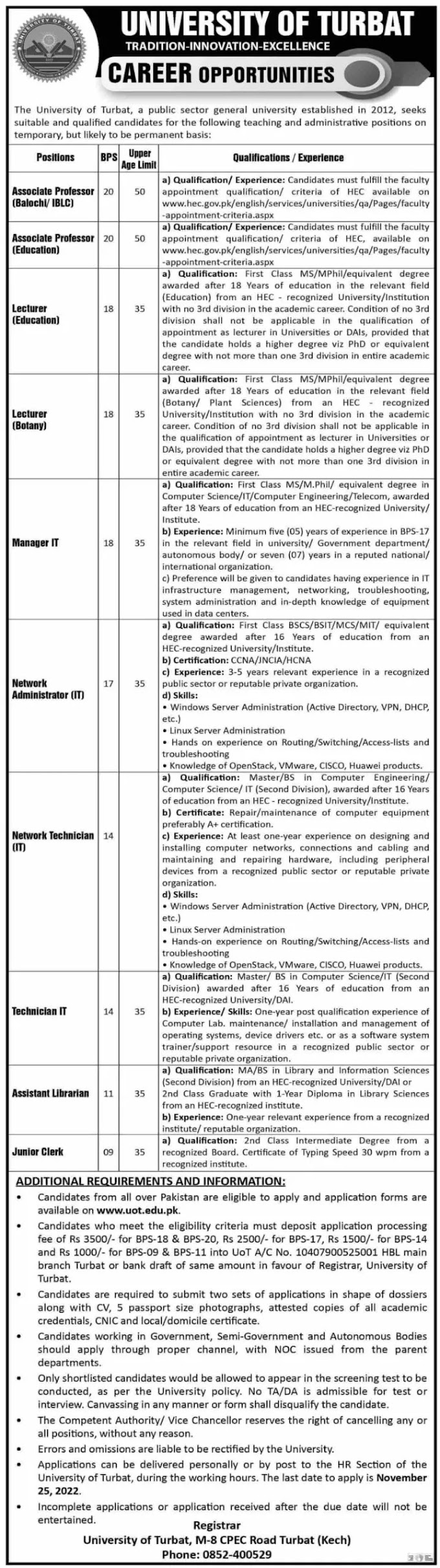 Latest Jobs At University of Turbat 2022 