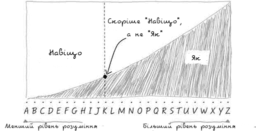 графік