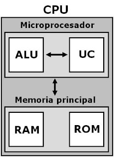 [Esquema_CPU.jpg]