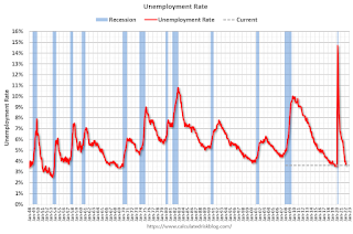 unemployment rate