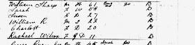 Climbing My Family Tree: Wm & Sarah Sharp -1852 New Brunswick Census
