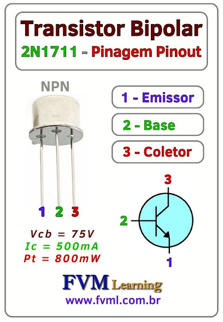 Datasheet-Pinagem-Pinout-Transistor-Bipolar-NPN-2N1711-Características-fvml