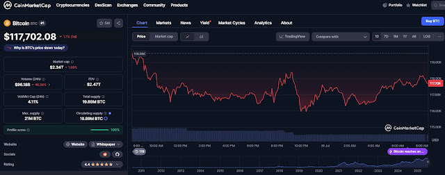Harga Kripto Hari Ini, Rabu 16 Juli 2025, Harga Bitcoin dan Solana di $117.702