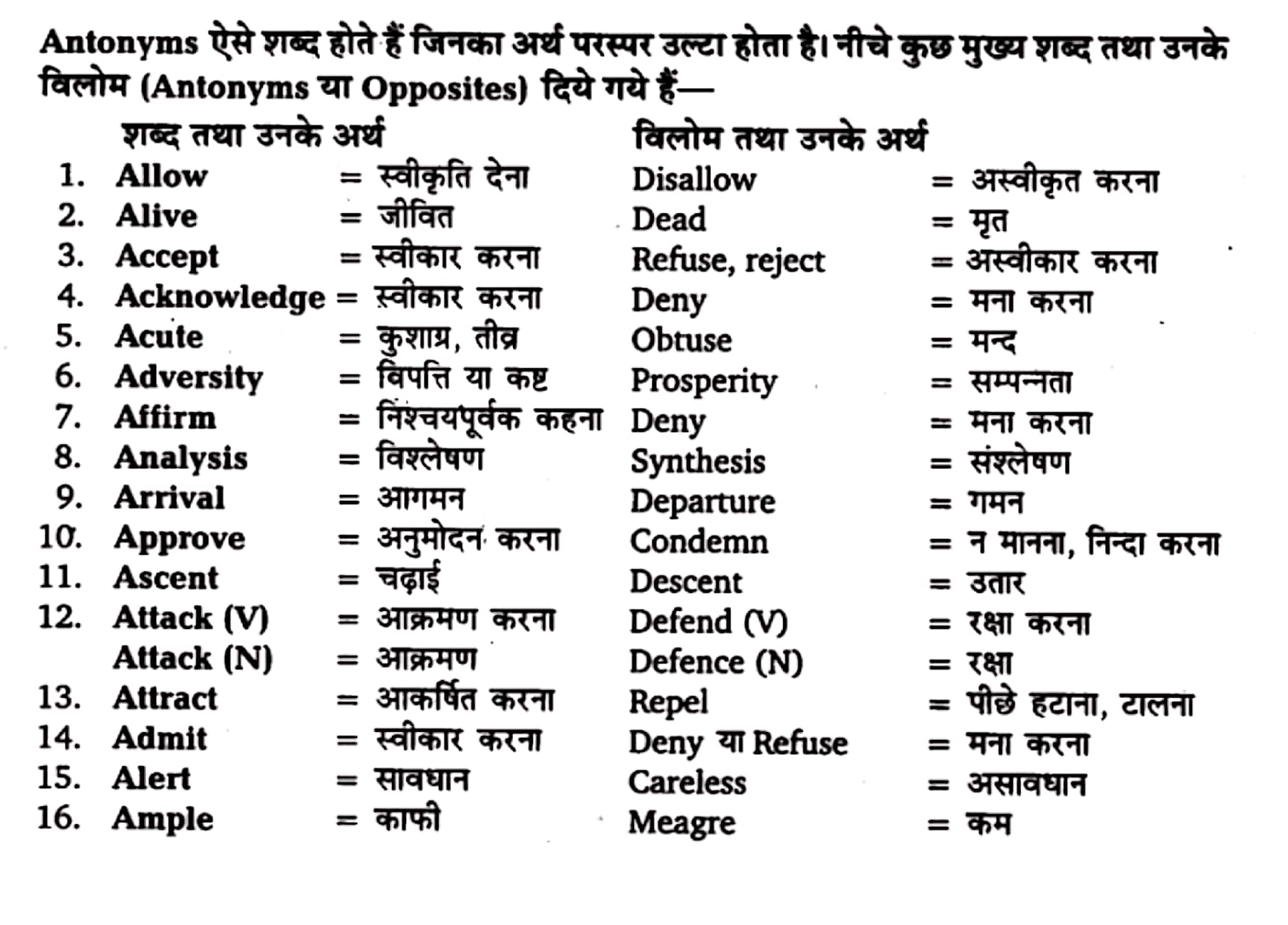 कक्षा 11 अंग्रेज़ी  शब्दावली अध्याय 2  के नोट्स हिंदी में एनसीईआरटी समाधान,   class 11 english Synonyms chapter 2,  class 11 english Synonyms chapter 2 ncert solutions in hindi,  class 11 english Synonyms chapter 2 notes in hindi,  class 11 english Synonyms chapter 2 question answer,  class 11 english Synonyms chapter 2 notes,  11   class Synonyms chapter 2 Synonyms chapter 2 in hindi,  class 11 english Synonyms chapter 2 in hindi,  class 11 english Synonyms chapter 2 important questions in hindi,  class 11 english  chapter 2 notes in hindi,  class 11 english Synonyms chapter 2 test,  class 11 english  chapter 1Synonyms chapter 2 pdf,  class 11 english Synonyms chapter 2 notes pdf,  class 11 english Synonyms chapter 2 exercise solutions,  class 11 english Synonyms chapter 2, class 11 english Synonyms chapter 2 notes study rankers,  class 11 english Synonyms chapter 2 notes,  class 11 english  chapter 2 notes,   Synonyms chapter 2  class 11  notes pdf,  Synonyms chapter 2 class 11  notes 2021 ncert,   Synonyms chapter 2 class 11 pdf,    Synonyms chapter 2  book,     Synonyms chapter 2 quiz class 11  ,       11  th Synonyms chapter 2    book up board,       up board 11  th Synonyms chapter 2 notes,  कक्षा 11 अंग्रेज़ी  शब्दावली अध्याय 2 , कक्षा 11 अंग्रेज़ी का शब्दावली अध्याय 2  ncert solution in hindi, कक्षा 11 अंग्रेज़ी  के शब्दावली अध्याय 2  के नोट्स हिंदी में, कक्षा 11 का अंग्रेज़ी शब्दावली अध्याय 2 का प्रश्न उत्तर, कक्षा 11 अंग्रेज़ी  शब्दावली अध्याय 2  के नोट्स, 11 कक्षा अंग्रेज़ी  शब्दावली अध्याय 2   हिंदी में,कक्षा 11 अंग्रेज़ी  शब्दावली अध्याय 2  हिंदी में, कक्षा 11 अंग्रेज़ी  शब्दावली अध्याय 2  महत्वपूर्ण प्रश्न हिंदी में,कक्षा 11 के अंग्रेज़ी के नोट्स हिंदी में,अंग्रेज़ी  कक्षा 11 नोट्स pdf,  अंग्रेज़ी  कक्षा 11 नोट्स 2021 ncert,  अंग्रेज़ी  कक्षा 11 pdf,  अंग्रेज़ी  पुस्तक,  अंग्रेज़ी की बुक,  अंग्रेज़ी  प्रश्नोत्तरी class 11  , 11   वीं अंग्रेज़ी  पुस्तक up board,  बिहार बोर्ड 11  पुस्तक वीं अंग्रेज़ी नोट्स,    11th Prose chapter 1   book in hindi, 11  th Prose chapter 1 notes in hindi, cbse books for class 11  , cbse books in hindi, cbse ncert books, class 11   Prose chapter 1   notes in hindi,  class 11   hindi ncert solutions, Prose chapter 1 2020, Prose chapter 1  2021, Prose chapter 1   2022, Prose chapter 1  book class 11  , Prose chapter 1 book in hindi, Prose chapter 1  class 11   in hindi, Prose chapter 1   notes for class 11   up board in hindi, ncert all books, ncert app in hindi, ncert book solution, ncert books class 10, ncert books class 11  , ncert books for class 7, ncert books for upsc in hindi, ncert books in hindi class 10, ncert books in hindi for class 11 Prose chapter 1  , ncert books in hindi for class 6, ncert books in hindi pdf, ncert class 11 hindi book, ncert english book, ncert Prose chapter 1  book in hindi, ncert Prose chapter 1  books in hindi pdf, ncert Prose chapter 1 class 11 ,  ncert in hindi,  old ncert books in hindi, online ncert books in hindi,  up board 11  th, up board 11  th syllabus, up board class 10 hindi book, up board class 11   books, up board class 11   new syllabus, up board intermediate Prose chapter 1  syllabus, up board intermediate syllabus 2021, Up board Master 2021, up board model paper 2021, up board model paper all subject, up board new syllabus of class 11  th Prose chapter 1 ,   11 वीं अंग्रेज़ी पुस्तक हिंदी में, 11  वीं अंग्रेज़ी  नोट्स हिंदी में, कक्षा 11   के लिए सीबीएससी पुस्तकें, कक्षा 11   अंग्रेज़ी नोट्स हिंदी में, कक्षा 11   हिंदी एनसीईआरटी समाधान,  अंग्रेज़ी  बुक इन हिंदी, अंग्रेज़ी क्लास 11   हिंदी में,  एनसीईआरटी अंग्रेज़ी की किताब हिंदी में,  बोर्ड 11 वीं तक, 11 वीं तक की पाठ्यक्रम, बोर्ड कक्षा 10 की हिंदी पुस्तक , बोर्ड की कक्षा 11   की किताबें, बोर्ड की कक्षा 11 की नई पाठ्यक्रम, बोर्ड अंग्रेज़ी 2020, यूपी   बोर्ड अंग्रेज़ी  2021, यूपी  बोर्ड अंग्रेज़ी 2022, यूपी  बोर्ड अंग्रेज़ी    2023, यूपी  बोर्ड इंटरमीडिएट अंग्रेज़ी सिलेबस, यूपी  बोर्ड इंटरमीडिएट सिलेबस 2021, यूपी  बोर्ड मास्टर 2021, यूपी  बोर्ड मॉडल पेपर 2021, यूपी  मॉडल पेपर सभी विषय, यूपी  बोर्ड न्यू क्लास का सिलेबस  11   वीं अंग्रेज़ी, अप बोर्ड पेपर 2021, यूपी बोर्ड सिलेबस 2021, यूपी बोर्ड सिलेबस 2022,