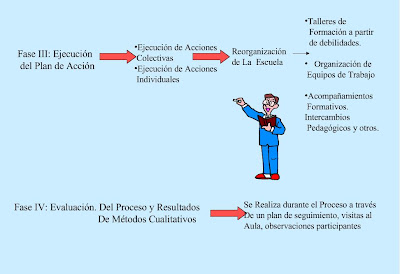 http://www.slideshare.net/leynisp/proyecto-educativo-integral-comunitario-peic