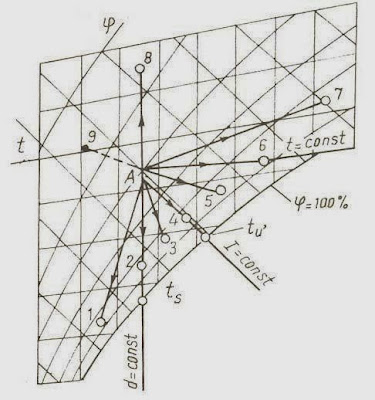 Xử lý nhiệt ẩm