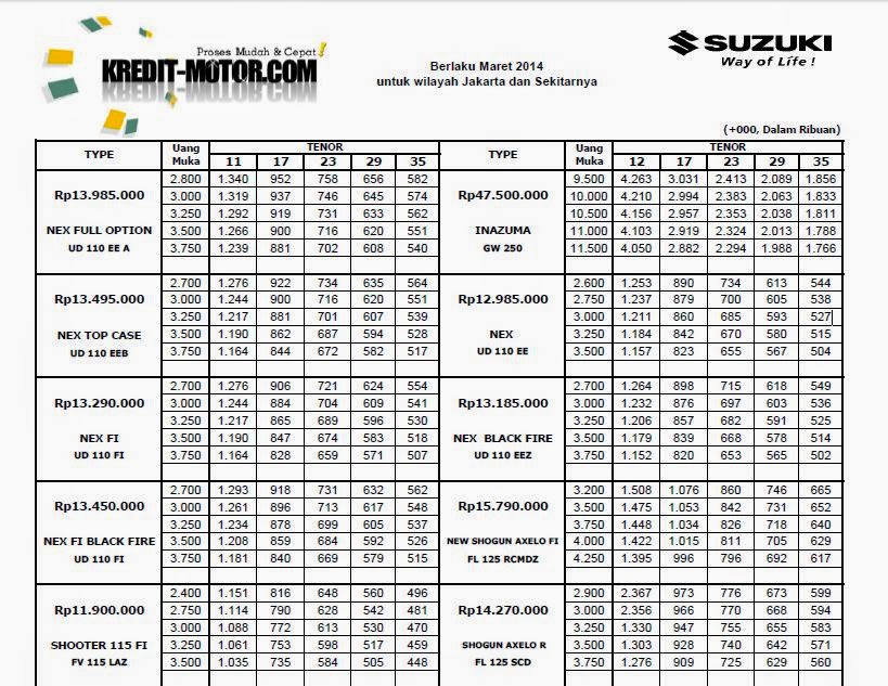 MOTOR SPORT: Daftar Harga Cicilan Kredit Motor Suzuki 