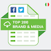 Focus Blogmeter,Top Brands: Selenella e Ferrero i brand più social del mondo Food