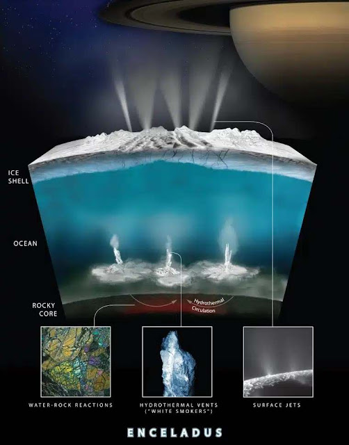 Penachos de agua en Encélado podrían revelar la presencia de vida bajo el hielo