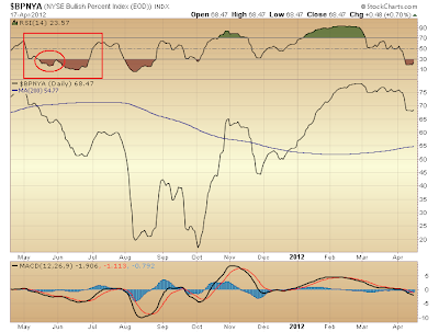 $BPNYA