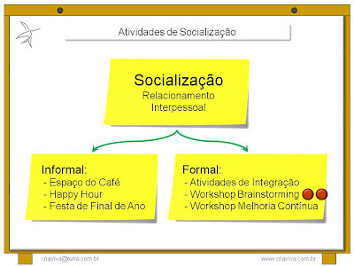 Facilitação de Workshop de Estrategia e Inovação - Treinamento Liderança com IDM Planejamento Decisão