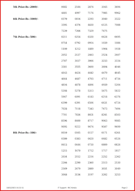 kr-589-live-karunya-lottery-result-today-kerala-lotteries-results-18-02-2023-keralalottery.info_page-0002