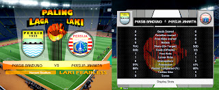 Scoreboard Paling LAKI PES 2013