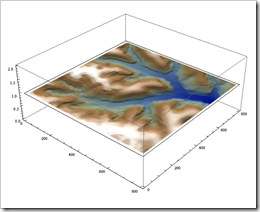 listcontourplot03