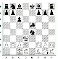 Ejemplo del mate de Reti: partida de ajedrez Reti vs. Tartakower (Viena, 1910)