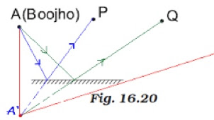 Boojho stands at A just on the side of a plane mirror as shown in Fig.
16.20. Can he see himself in the mirror