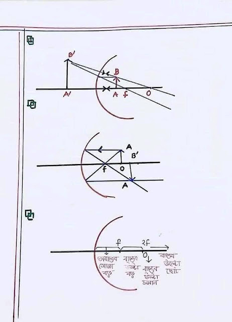 SSC Physics Chapter 8 Hand Note