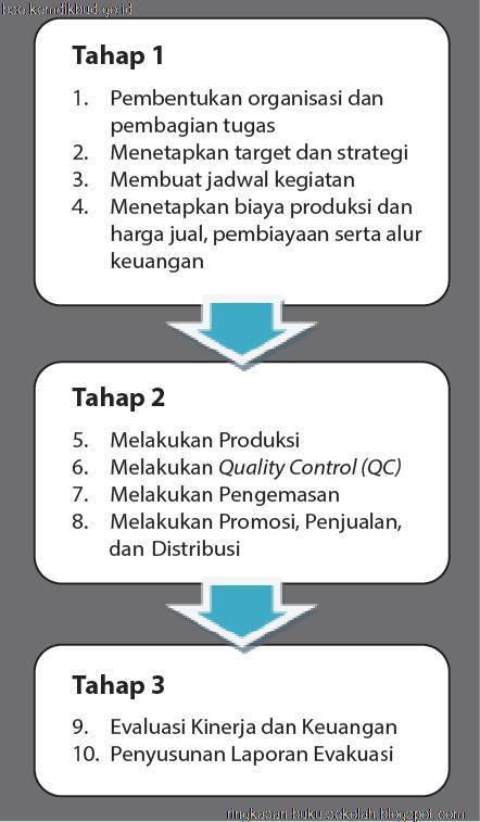 Bab V Wirausaha Produk Kerajinan  untuk  Pasar  Global  Kelas 