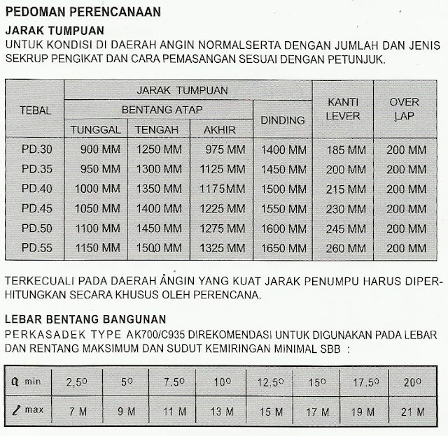 Atap PERKASADEK A 680