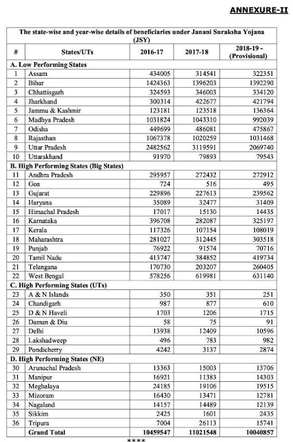 janani-suraksha-yojana-loksabha-question-2