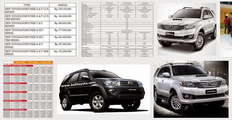  Harga  Toyota Fortuner 