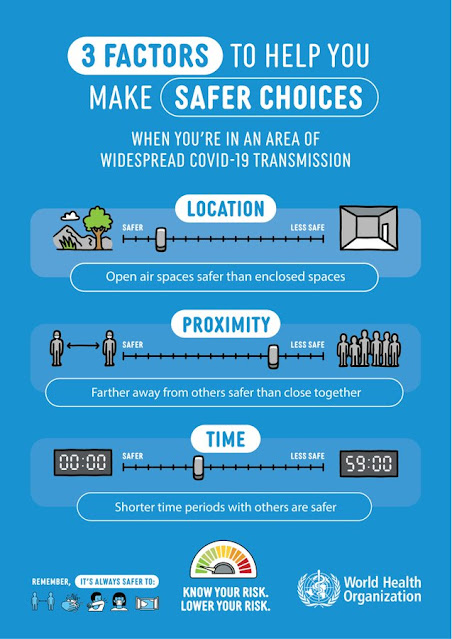 WHO 3 factors to make safer choices - location proximity and time