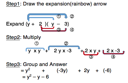 Themathbooklets S2 N5 Expansion Of 2 Linear Expressions Add And Subtract Of Quadratic Expressions