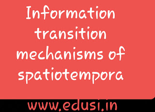 Information transition mechanisms of spatiotemporal metasurfaces