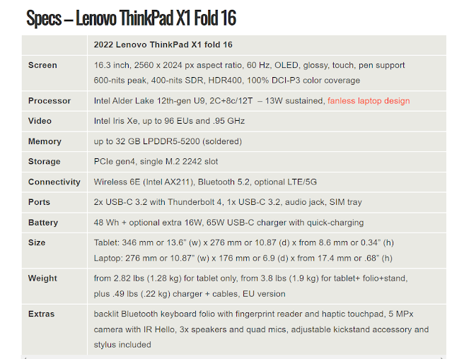 Lenovo ThinkPad X1 Fold 16 Gen 1 has set a benchmark