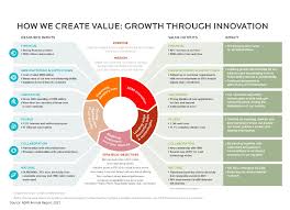 The Vital Role of Law in Nurturing Business Growth: 7 Crucial Insights