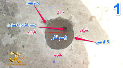 الاشارات الدالة على القبور التكنيزية - الجزء الثالث