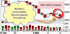 intraday calls for nse