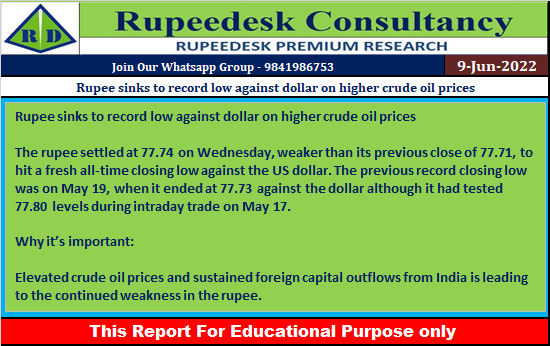 Rupee sinks to record low against dollar on higher crude oil prices - Rupeedesk Reports - 09.06.2022