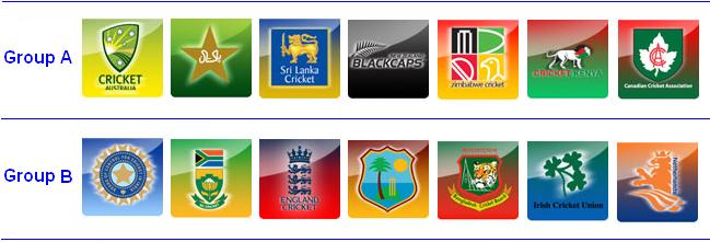 World Cup 2011 Cricket Teams. 2011 Cricket World Cup Groups