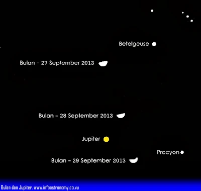 Bulan Bertemu Jupiter di Langit Tengah Malam