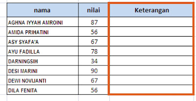 Fungsi IF bertingkat dalam Microsoft excel Fungsi IF bertingkat dalam Microsoft excel