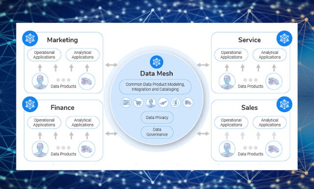 شبكة البيانات Data Mesh